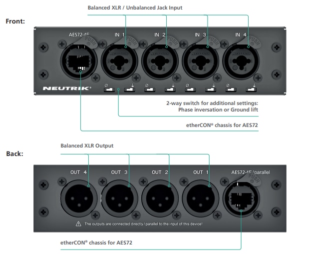 NEUTRIK NA-4I4O-AES72 4-Channel Stagebox