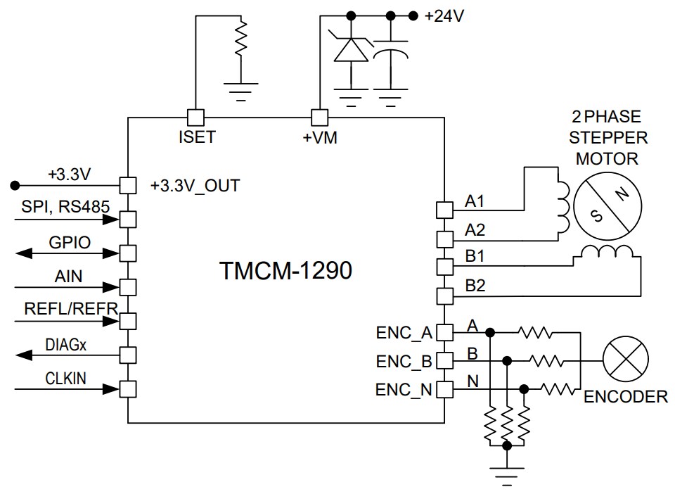 Block Diagram - Analog Devices Inc. TMCM-1290 Single Axis Controller Driver Module