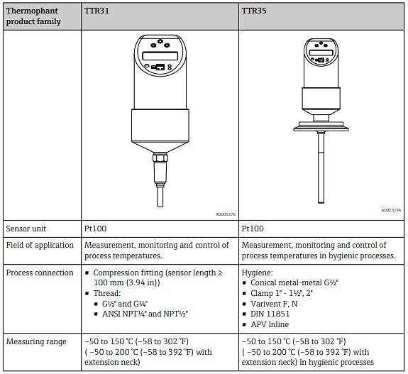 Infographic - Endress+Hauser Thermophant T TTR31 & TTR35 Temperature Switches