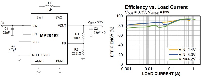 Monolithic Power Systems (MPS) MP28162 1.5A Buck-Boost Converters