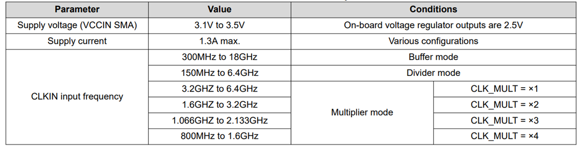 Chart - Texas Instruments LMX1860SEPEVM Evaluation Module