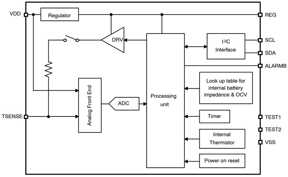 Block Diagram - onsemi LC709204V Battery Fuel Gauge