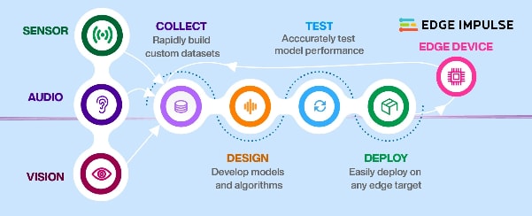 Infographic - STMicroelectronics STM32N6570-DK Discovery Kit