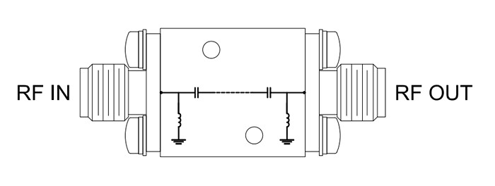 Block Diagram - Mini-Circuits ZHFW Coaxial LTCC High Pass Filters