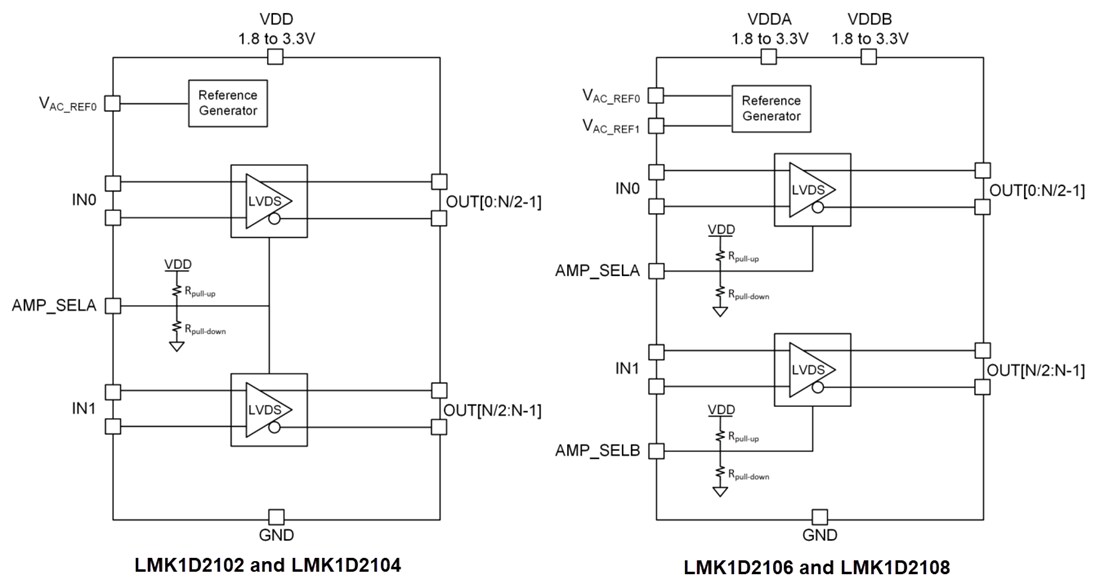 Block Diagram - Texas Instruments LMK1D210xL Low Additive LVDS Buffers