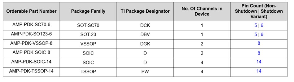 Chart - Texas Instruments AMP-PDK-EVM Daughtercard Development Kits