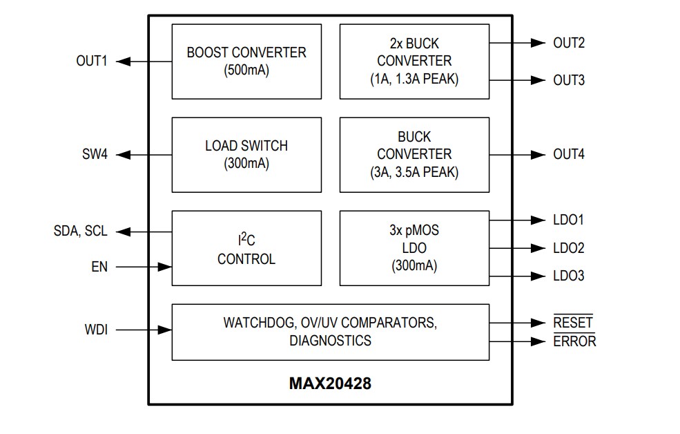 Block Diagram - Analog Devices Inc. MAX20428 Eight-Output Mini PMICs