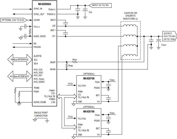 Application Circuit Diagram - Analog Devices / Maxim Integrated MAX20860A Step-Down Regulators