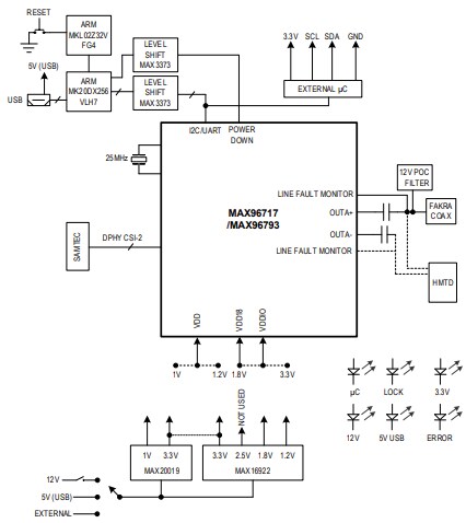 Block Diagram - Analog Devices / Maxim Integrated MAX96793 DPHY Evaluation Kits