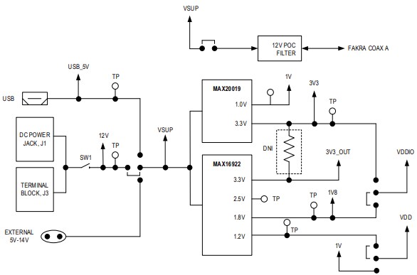 Analog Devices / Maxim Integrated MAX96793 DPHY Evaluation Kits