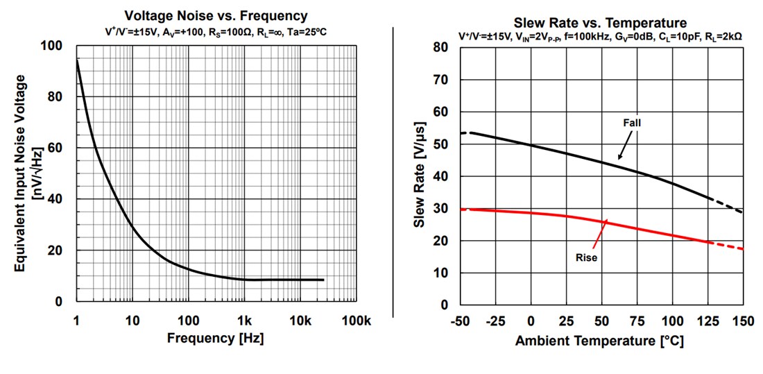 Performance Graph - Nisshinbo MUSES8920A Dual Operational Amplifiers