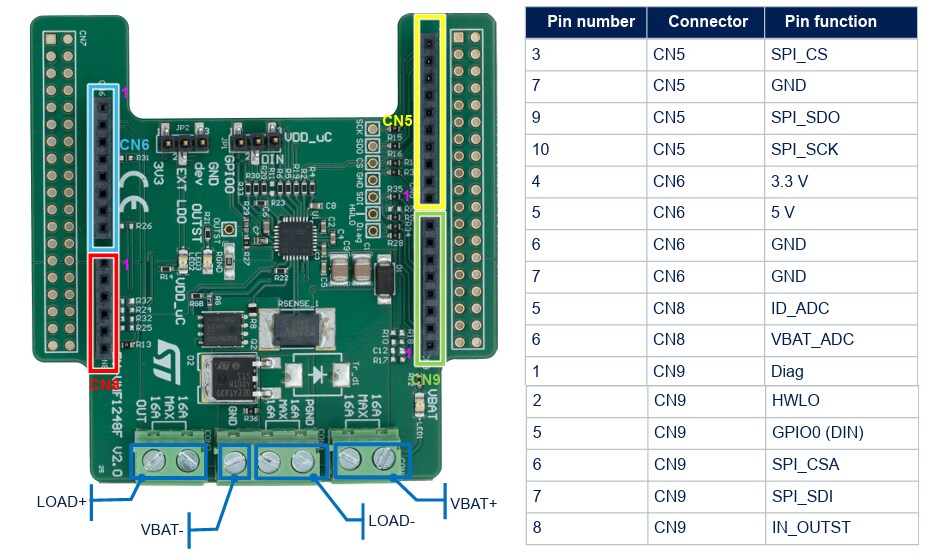 STMicroelectronics EV-VNF1248F Evaluation Board