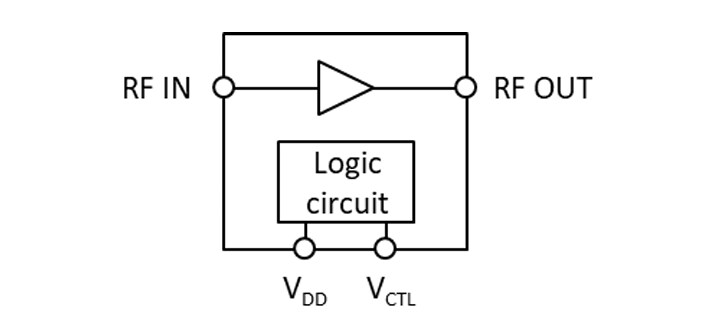 Block Diagram - Nisshinbo NT1193FAAE2S GNSS Wideband Low Noise Amplifier