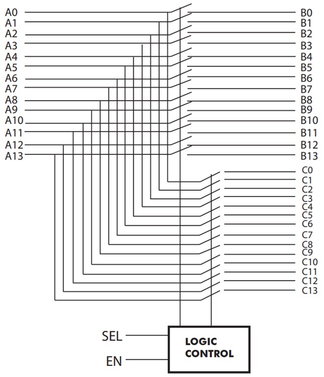 Block Diagram - Diodes Incorporated PI2SSD3212A1 14-Bit 2:1 eMMC/DDR Signal Switch