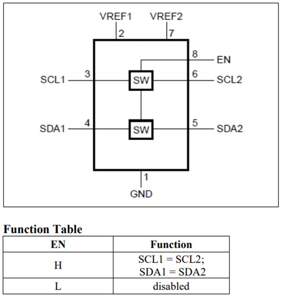 Block Diagram - Diodes Incorporated PI3CLS39306 I2C/SMBus/I3C Volt-Level Translators