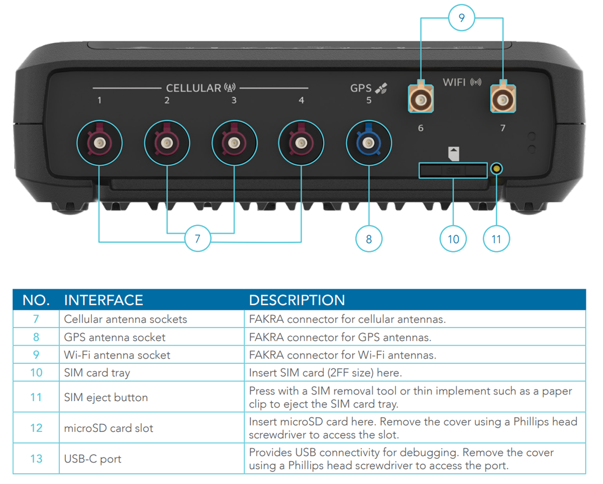 Lantronix NTC-550 Series 5G Industrial IOT Gateways