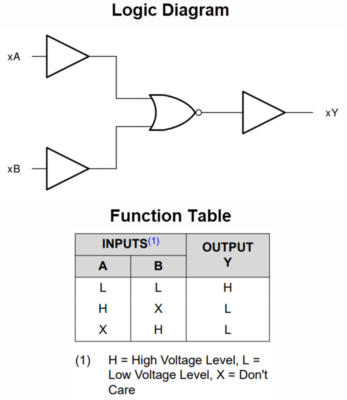 Block Diagram - Texas Instruments SN74AC02-Q1 Quadruple 2-Input NOR Gates
