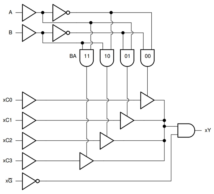 Block Diagram - Texas Instruments SN74AC153-Q1 Dual 4-to-1 Line Data Selectors/Muxes
