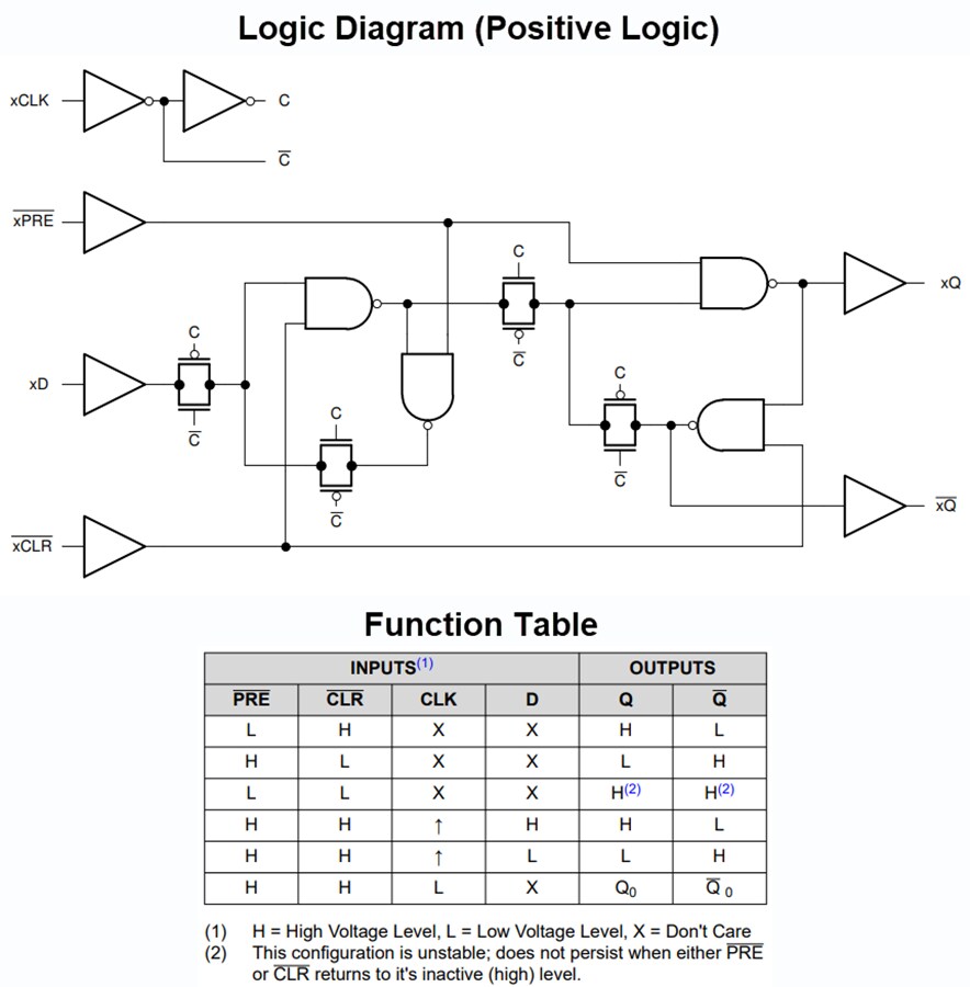 Block Diagram - Texas Instruments SN74AC74/SN74AC74-Q1 Dual D-Type Flip-Flops
