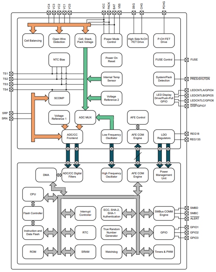 Block Diagram - Texas Instruments bq41Z50 Battery Pack Manager