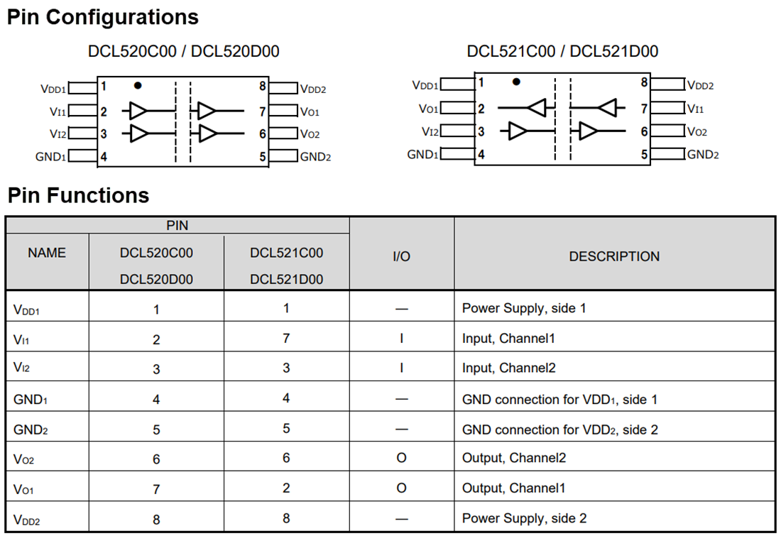 Chart - Toshiba DCL52x High-Speed Dual Channel Digital Isolators