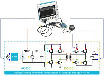 Block Diagram - Tektronix IsoVu™ Isolated Voltage Probes