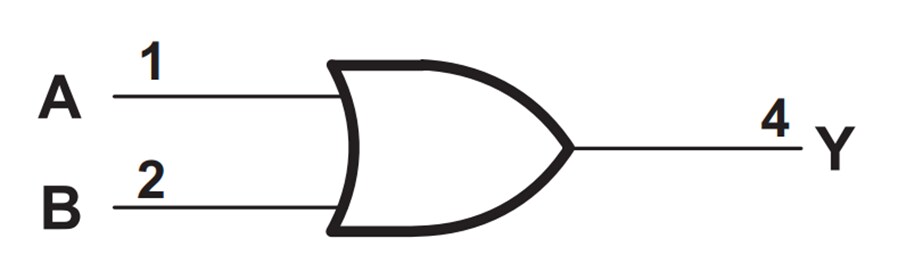Application Circuit Diagram - Texas Instruments SN74AUP1T32 2-Input Positive-OR Gate