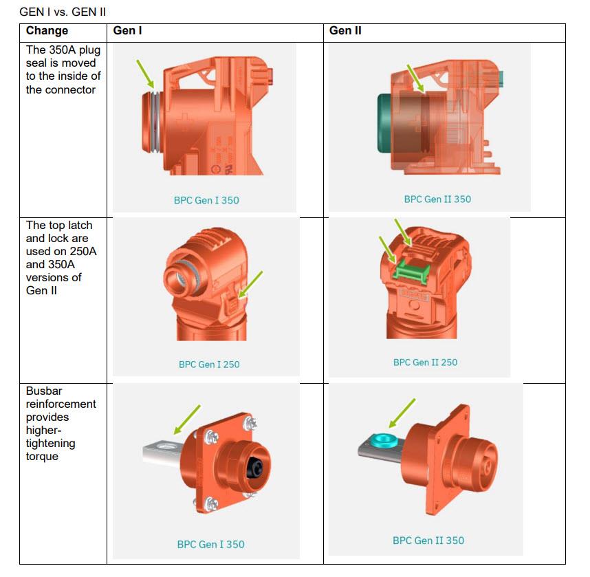 Infographic - Phoenix Contact Battery-Pole Connectors, Gen II