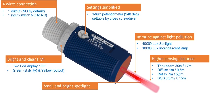 Infographic - Telemecanique XUB Cylindrical Photoelectric Sensors