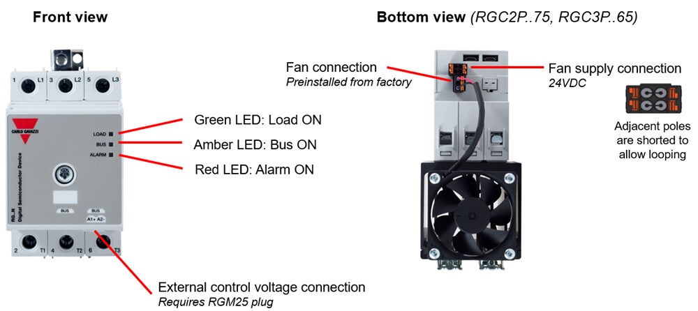 Infographic - Carlo Gavazzi NRG 3-Phase Smart Solid State Relays