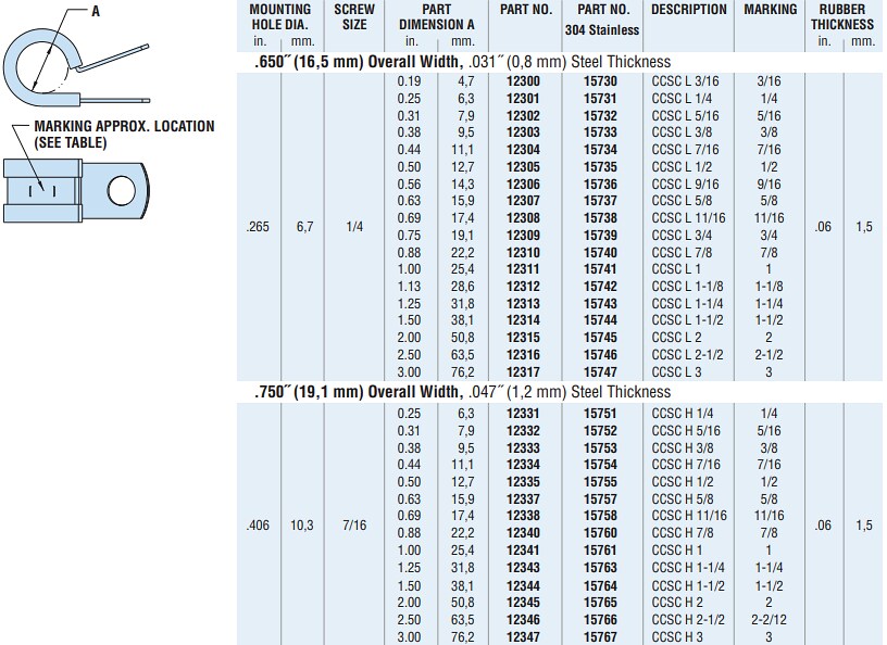 Chart - Heyco Stainless Steel Cushion Clamps (CCSC)