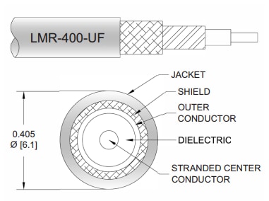 Mechanical Drawing - Pasternack UHF Male to SMA Male Cable Assemblies