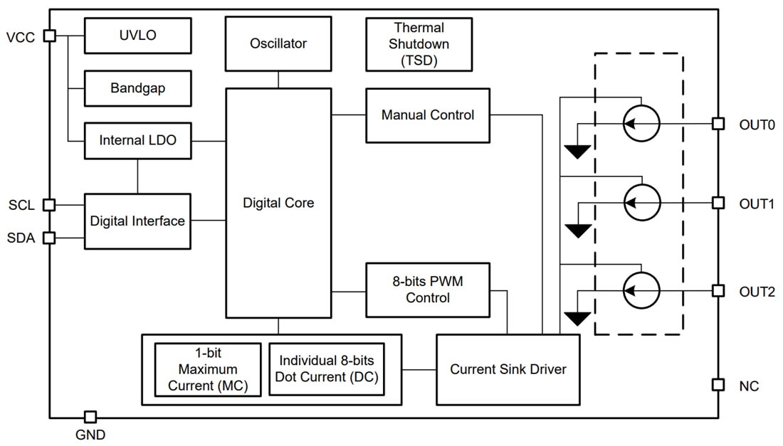 Block Diagram - Texas Instruments LP5817 3-Channel RGB LED Driver