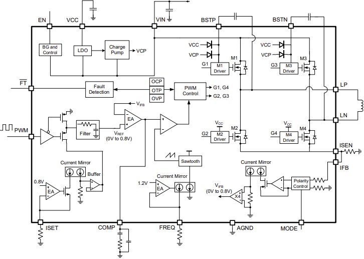Block Diagram - Monolithic Power Systems (MPS) MP6519A Full H-Bridge Current Regulators