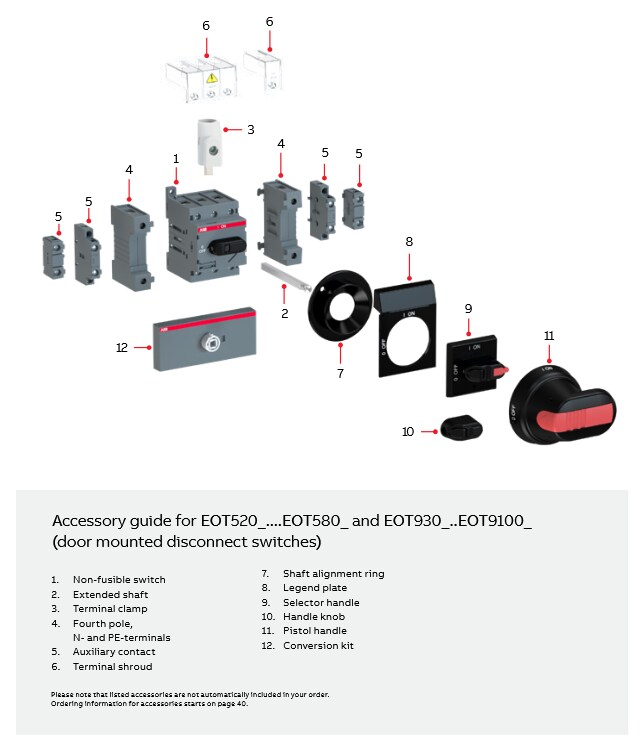Infographic - ABB eOT Non-Fused Enclosed Rotary Switches