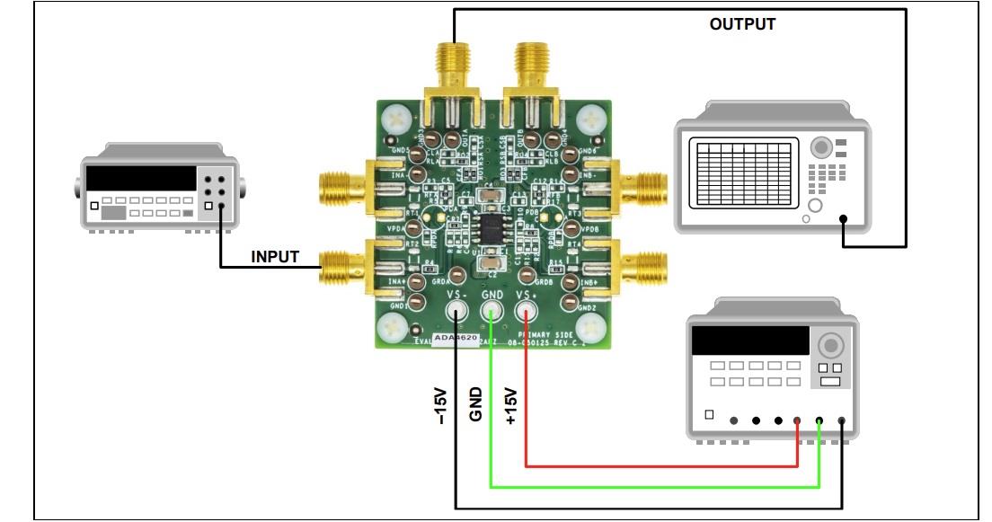 Analog Devices Inc. EVAL-ADA4620-2 Evaluation Board