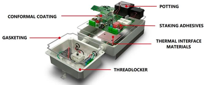 Infographic - Loctite Green Energy