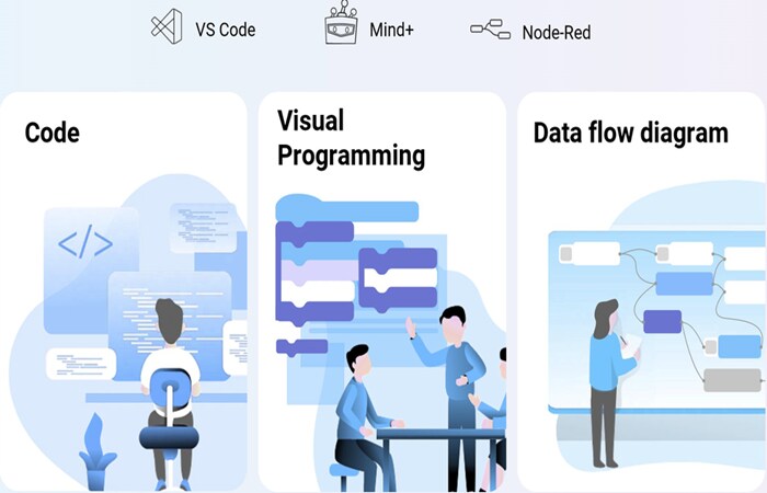 DFRobot UNIHIKER M10 IoT Python Single Board Computer