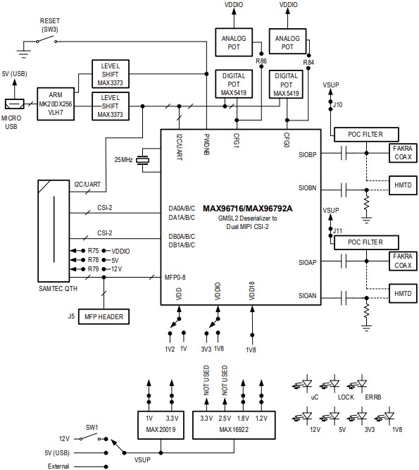 Block Diagram - Analog Devices / Maxim Integrated MAX96792 DPHY Evaluation Kits