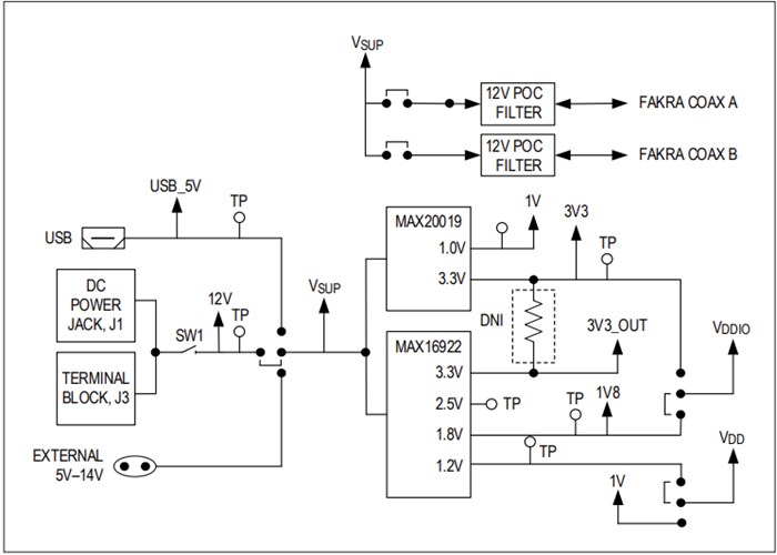 Analog Devices / Maxim Integrated MAX96792 DPHY Evaluation Kits