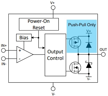 Block Diagram - Texas Instruments TLV321x 40ns Push-Pull Comparators