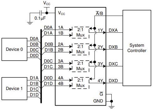 Block Diagram - Texas Instruments SN74AC157-Q1 2-1-Line Data Selectors/Multiplexers
