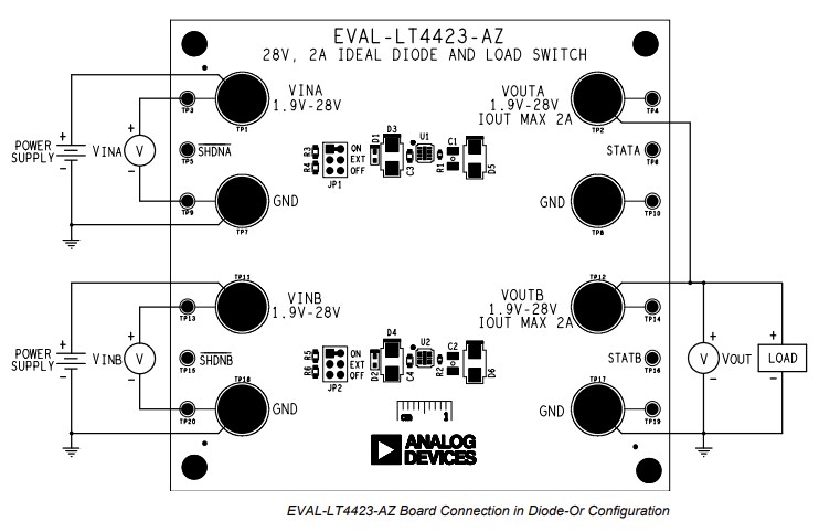 Analog Devices Inc. EVAL-LT4423-AZ Evaluation Board