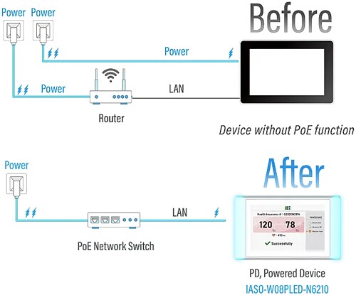 Infographic - IEI Technology IASO-W08PLED-N6210 Medical Panel PC