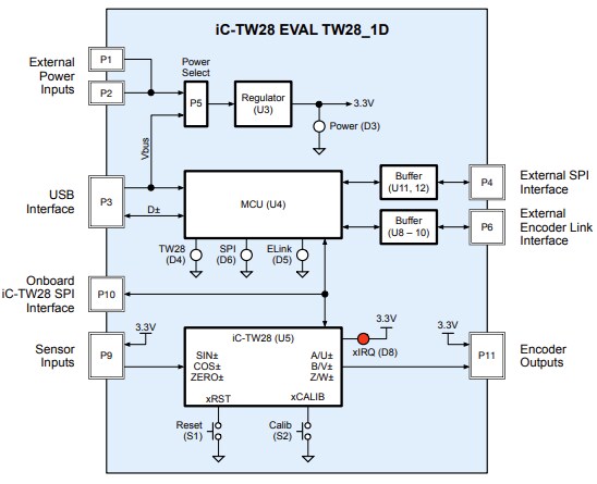 Block Diagram - iC-Haus iC-TW28 EVAL TW28_1D Evaluation Board