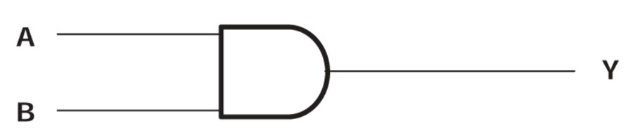 Block Diagram - Texas Instruments SN74AC08/SN74AC08-Q1 Quad 2-Input Pos-AND Gates