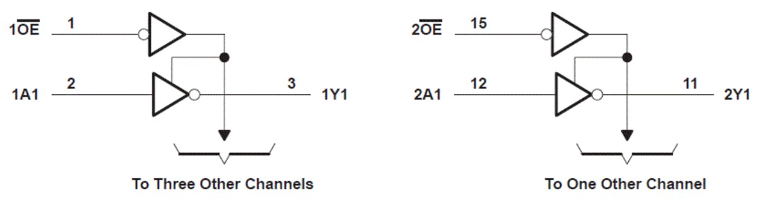 Block Diagram - Texas Instruments SN74HC368 Hex Inverting Buffers