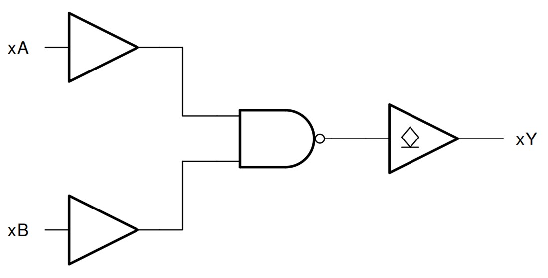 Block Diagram - Texas Instruments SN74HC03 Quad 2-Input NAND Gates