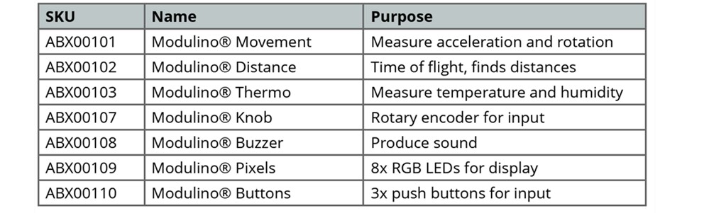 Chart - Arduino Modulino® Family