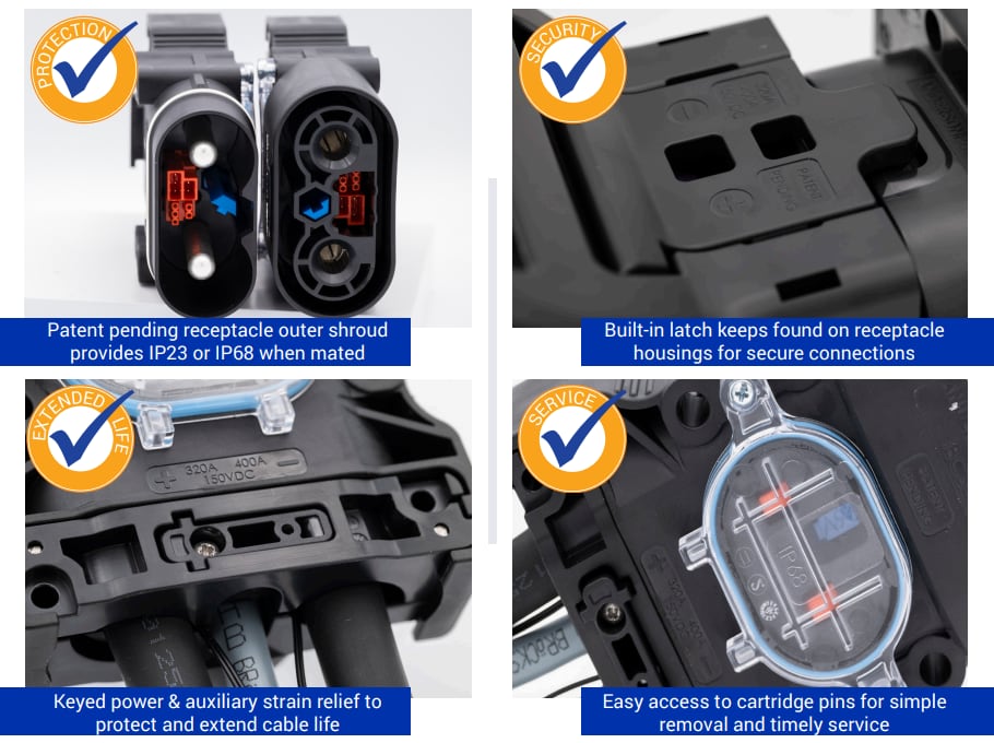Infographic - Anderson Power Products Industrial Battery Connectors